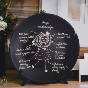 Az anya anatómiája
